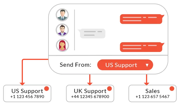 Volts Connect multi-number routing across Twilio numbers