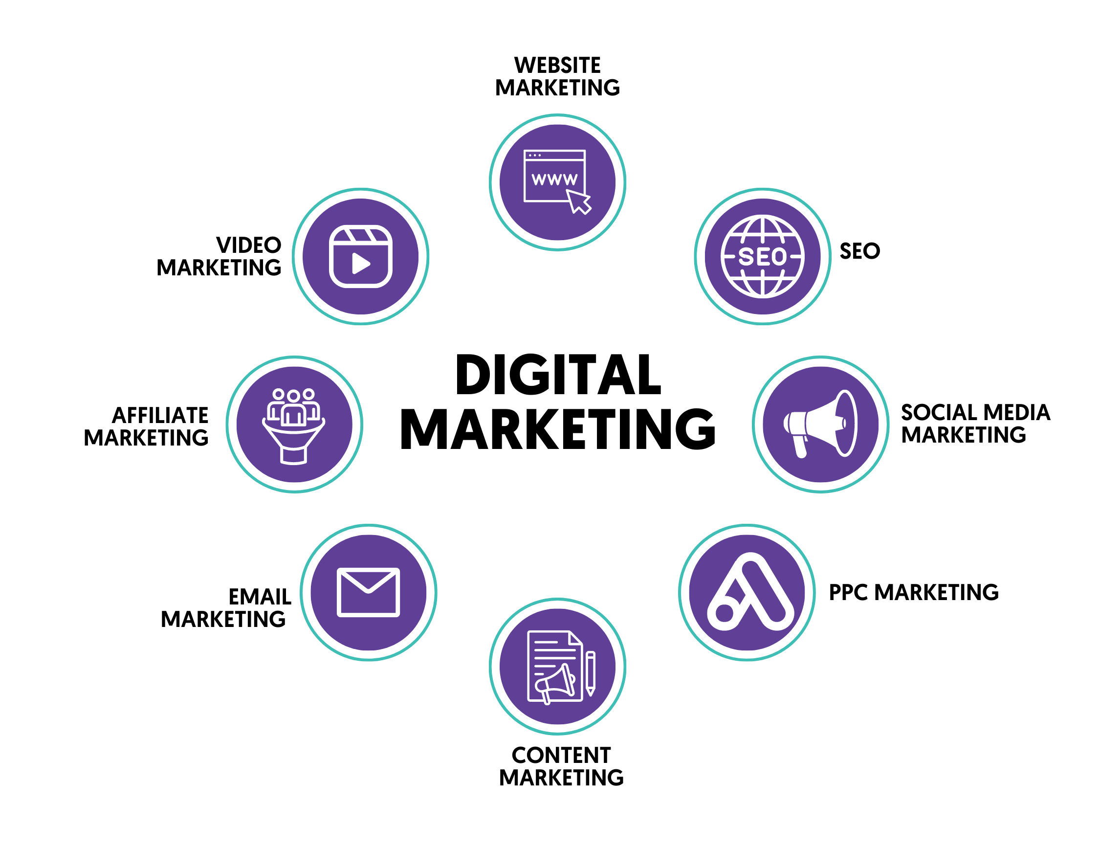 digital marketing creative for blogs