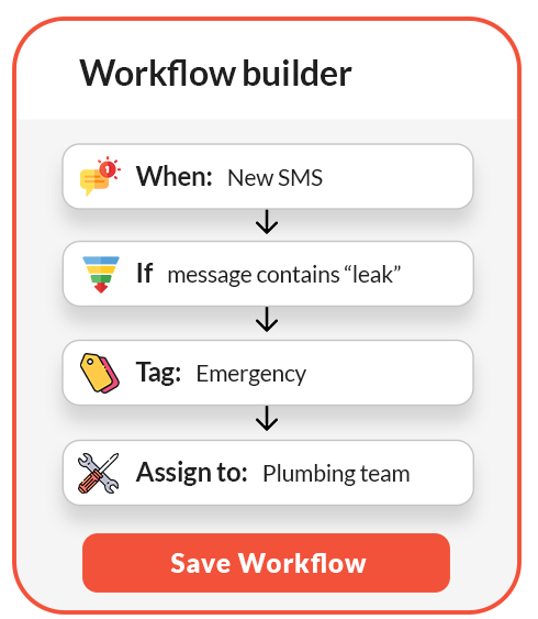 Volts Connect visual automation and workflow builder