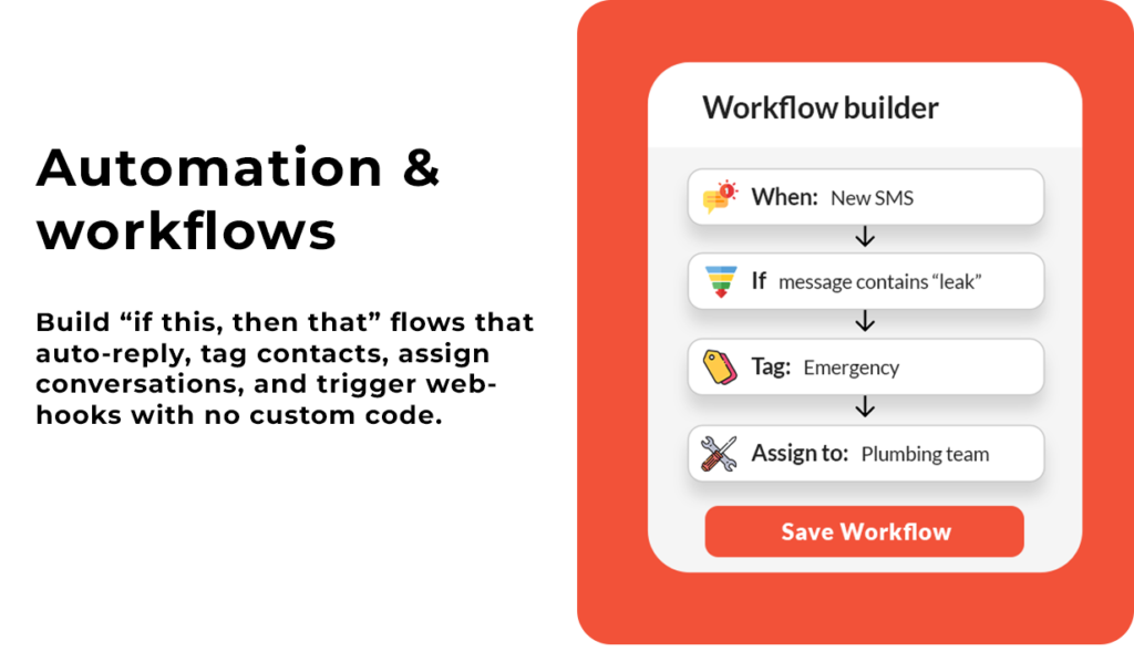 Volts Connect automation workflows overview